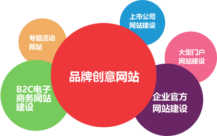 东腾软件CMS建站系统,为客户提供高端的网站建设服务
